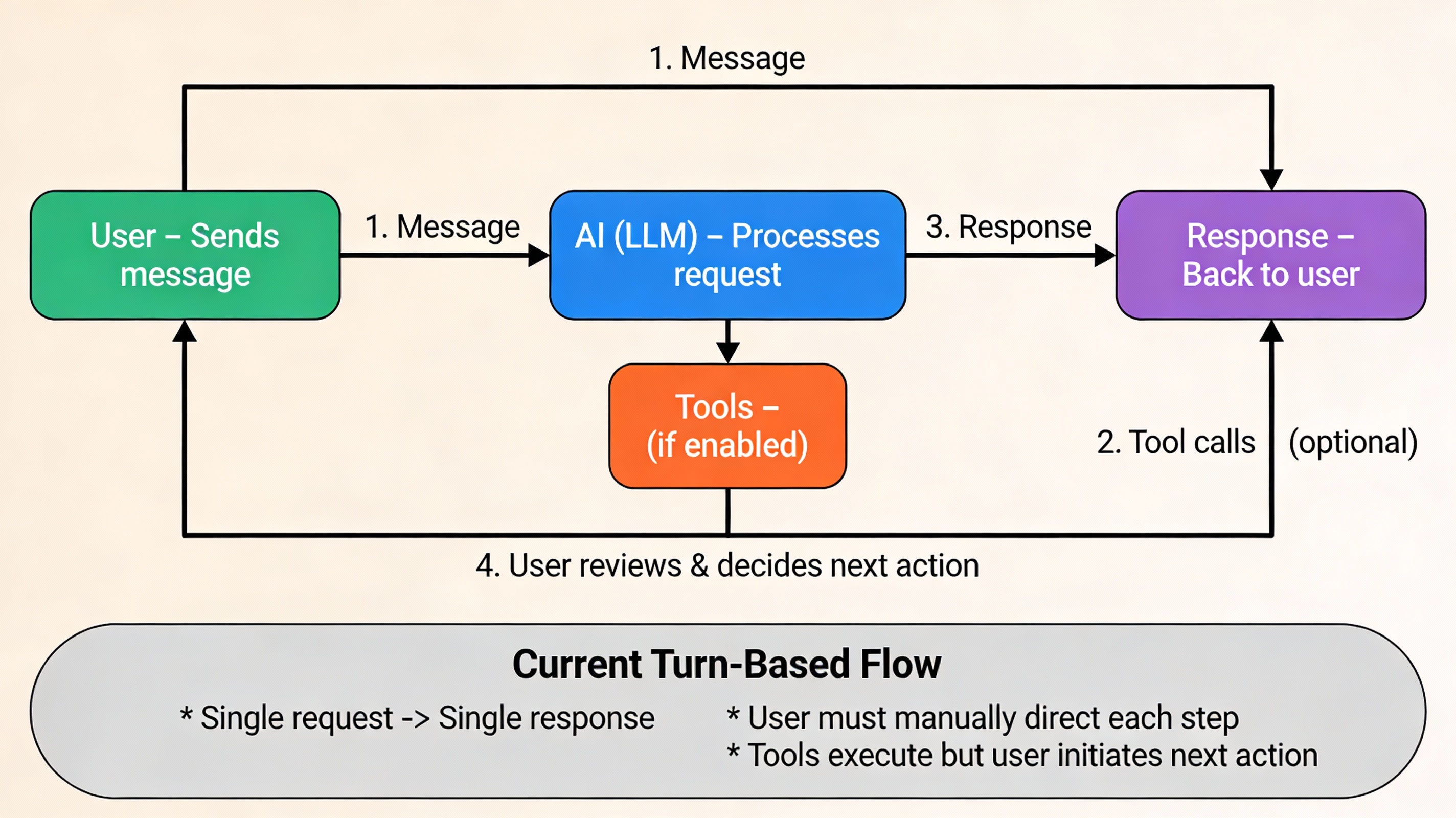 v1.11.x: Agentic Workflow Implementation Plan - ppxai Documentation